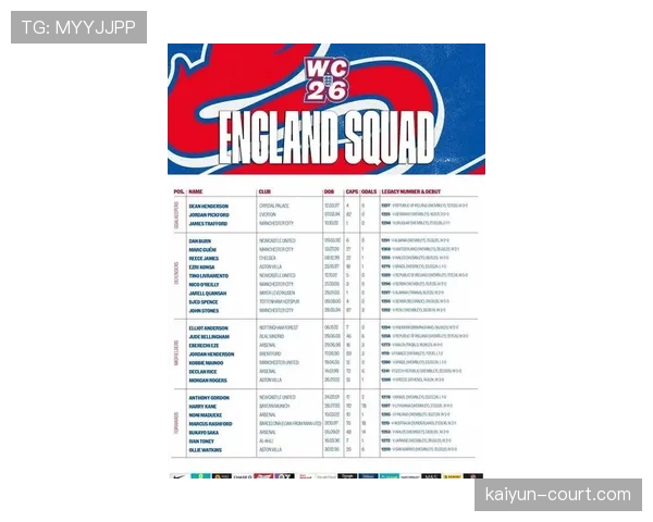 英格兰2026世界杯赛程前瞻 三狮军团能否突破死亡之组魔咒 英格兰2026世界杯赛程前瞻 三狮军团能否突破死亡之组魔咒