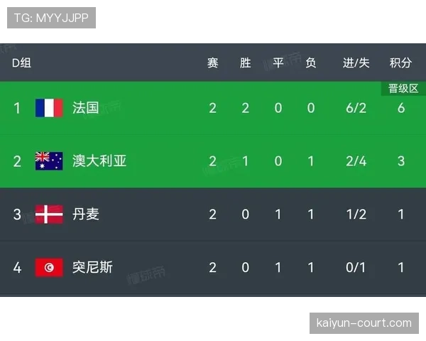 世界杯美国队D组出线难度分析